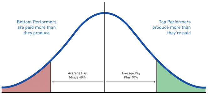 MIndfield_Recruiting top retail employees won’t increase your workforce quality
