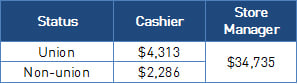 Mindfield_Measuring the cost of turnover chart 2